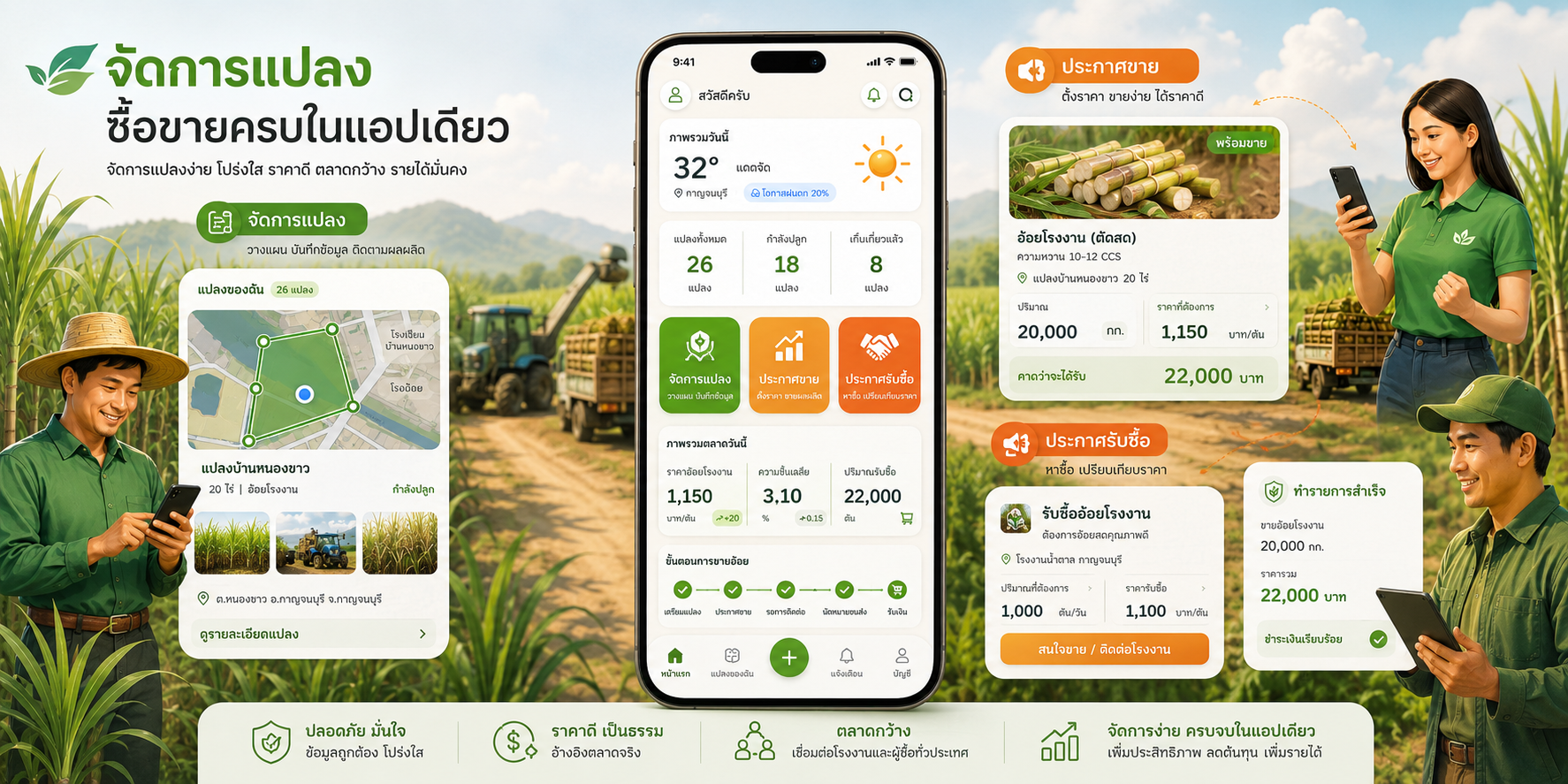 ภาพรวมการจัดการแปลงและซื้อขายบน YAKTON